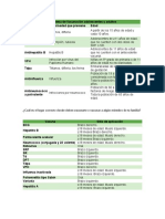 Esquema de Vacunación Adolescentes y Adultos