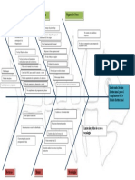 Diagrama Causa y Efecto