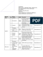 Jurnal Terakreditasi 1 Des 2015