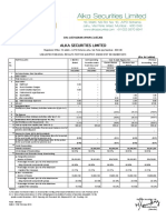 Financial Results For December 31, 2015 (Result)