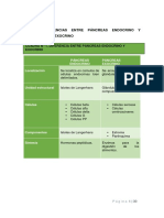 Pancreas, G. Suprarrenal, Tiroides, Paratiroides y Sis. Endocrino Difuso...