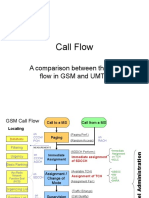 Call Flow Comparison GSM UMTS