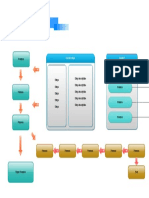 Highlight Flowchart