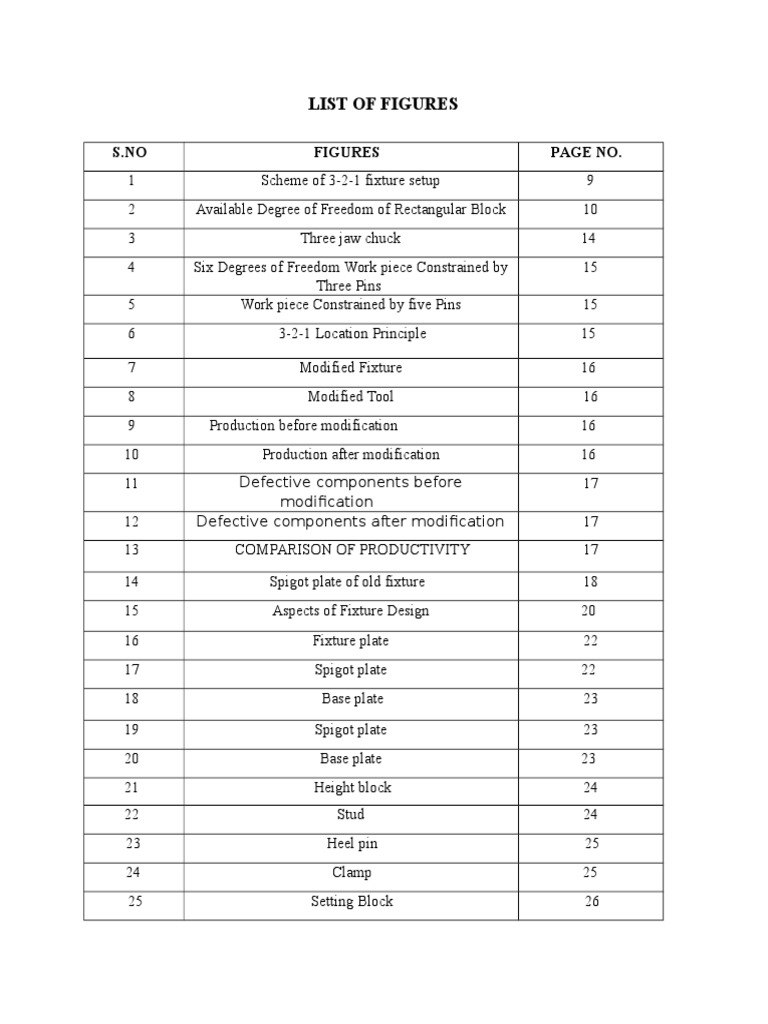 List of Figures: S.No Figures Page No | PDF | Technology & Engineering
