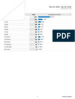 Analytics Maramaakri Blogspot Com 20080329-20080428 (LoyaltyReport)