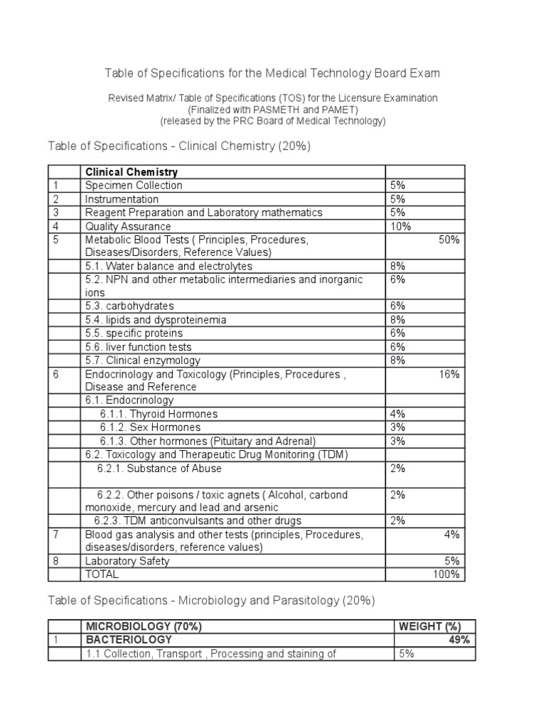 Table of Specifications For The Medical Technology Board Exam PDF