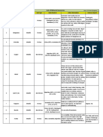 Mineral Resources