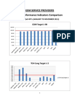 Annual KPI Comparison GSM