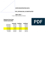 Voter Registration Summary, 2004-2010