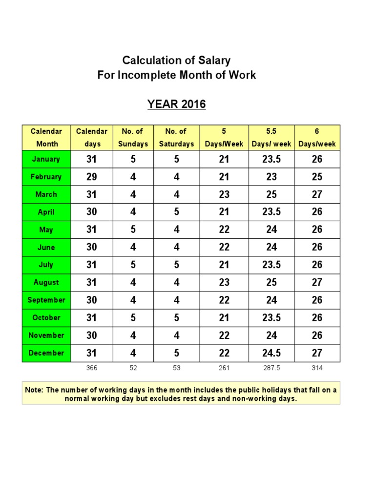 Incomplete Month | PDF | Holidays | Observances