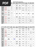 MG Composite Score | PDF | Weakness | Anatomical Terms Of Motion