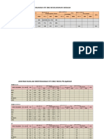 Format Auditan Untuk Pembentangan Dialog Prestasi