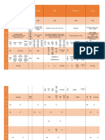 Sistemas Gestores de Bases de Datos