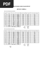 Perhitungan Curah Hujan Efektif: (Metode Gumbell)