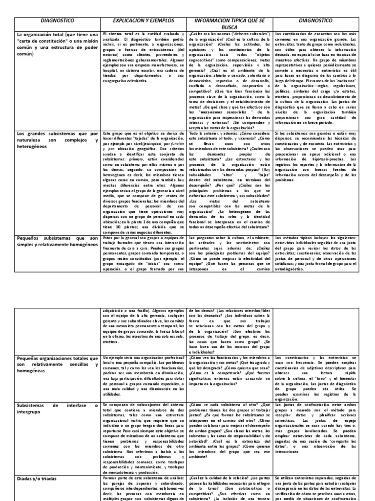 Diagnosticos Organizacionales French y Bell | PDF | Planificación |  Información