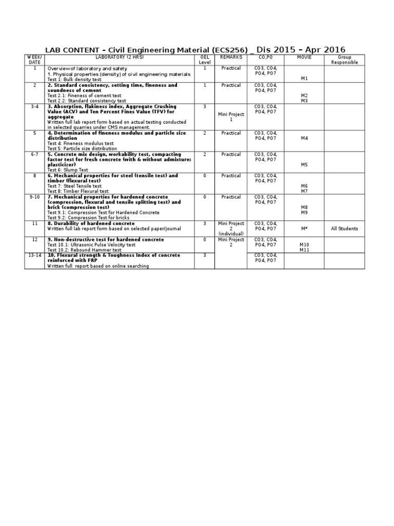 Civil Engineering Materials Lab Guide | PDF | Computers | Technology ...