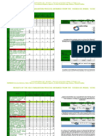 RESULTS OF THE SELF-EVALUATION PROCESS OBTAINED FROM THE "ESTADO DE IRSAEL" SCHOOL