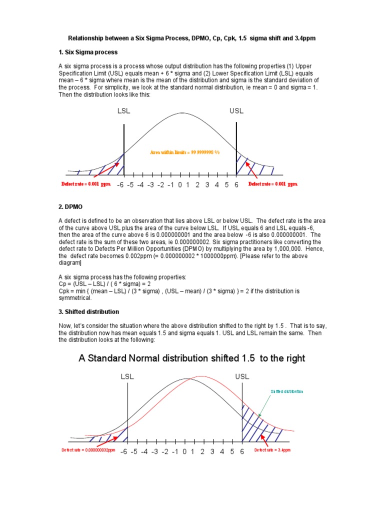 Six Sigma and 1 (1) .5 Sigma Shift | PDF | Six Sigma | Standard Deviation