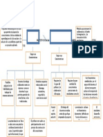 Mentefactos Conceptual Aprendizaje