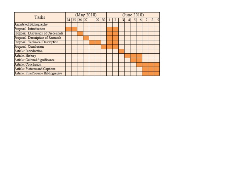 Proposal Gantt Chart | PDF | Technology & Engineering