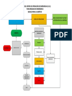 Coe Esquema