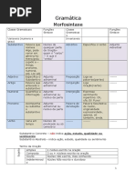102154228 Gramatica Resumo Simples