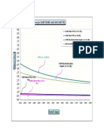 Over Current Curves For 110KV BS/BC With 110/13.8KV TR.: OHTL (T 0.34 (NI)