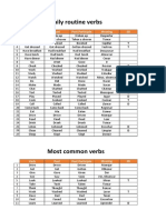 Daily Routine Verbs: Verb Past Past Participle