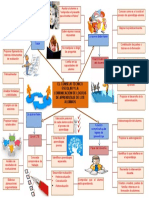 Mapa Mental. - El Consejo Tecnico Escolar y La Comunicación de Logros de Aprendizaje de Los Alumnos