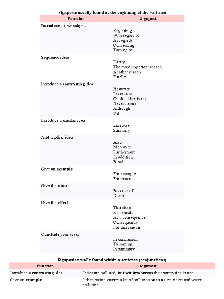 Academic IELTS - Signposts For The Writing Tasks | PDF | Causality ...