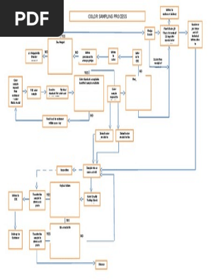 Color Sampling Process-2