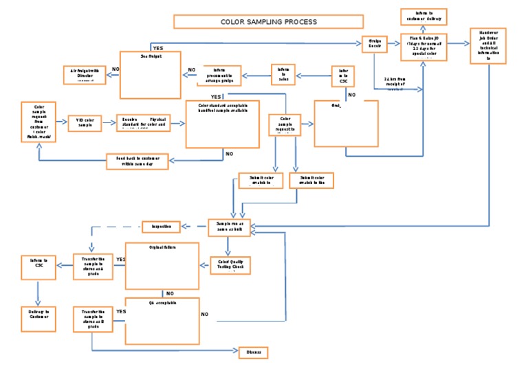 Color Sampling Process Workflow | PDF | Business | Art