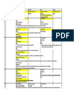 PMP Tools & Tech Code 0