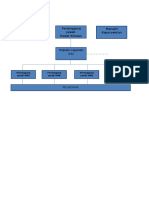 Struktur Organisasi ICU