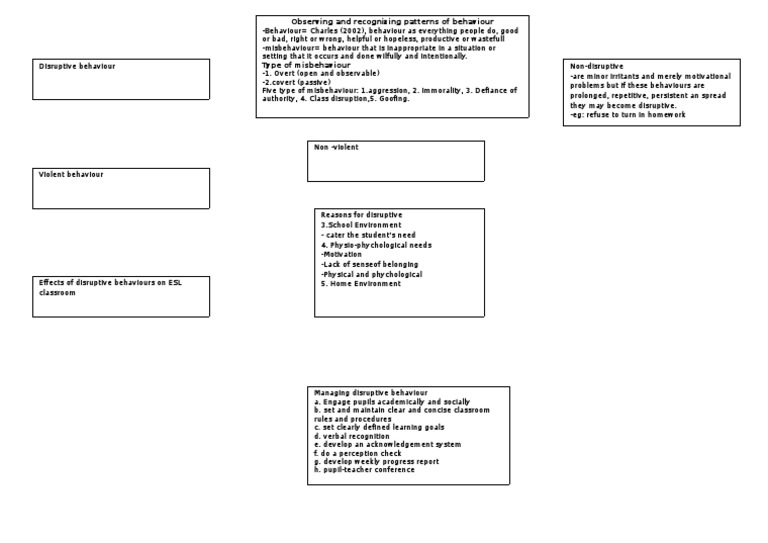 Managing Disruptive Behavior in Classrooms | PDF