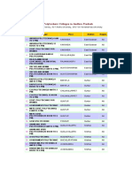 Polytechnic Colleges