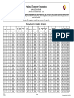 Annual Bus Fare Revision - 2016