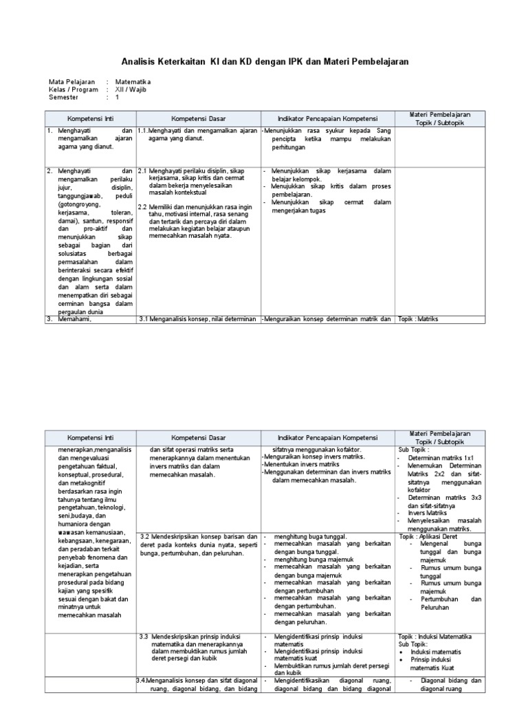Analisis KI Dan KD Matematika Kelas XII Sem 1