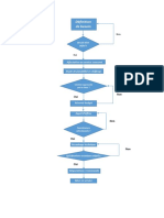 Etapes de Projet