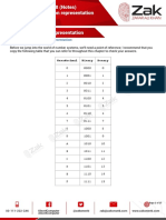 1.1.1 Number Representation.pdf