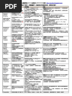Acls 10 Pdf
