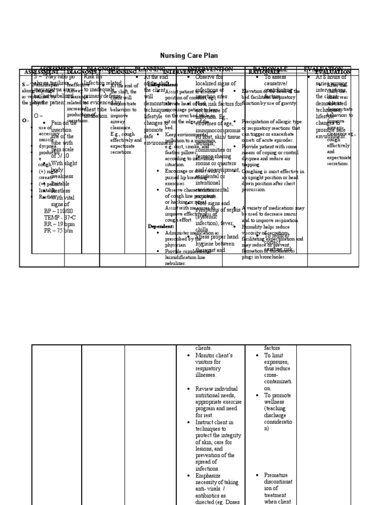 Nursing Care Plan Cough Infection