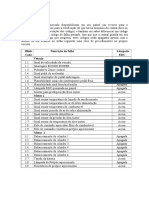 Decifrando códigos de falhas veículos