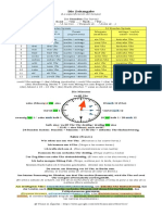 Zeitangaben HORA PDF