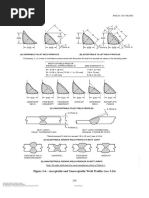 Acceptable and Unacceptable Weld Profiles
