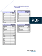 Table_des_masses_volumiques.pdf