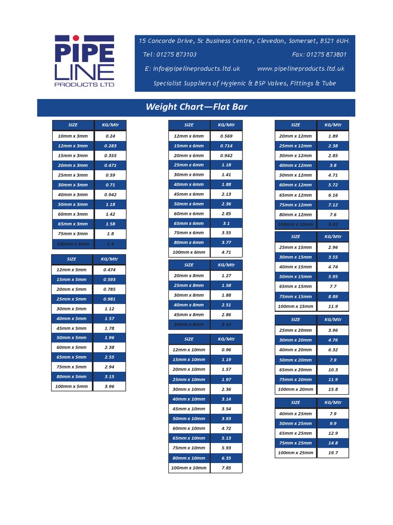 Weight Chart—Flat Bar