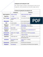 Comparison of Features of Prokaryotic and Eukaryotic Cells