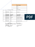 Issue # Incident Date Tool Area / Product