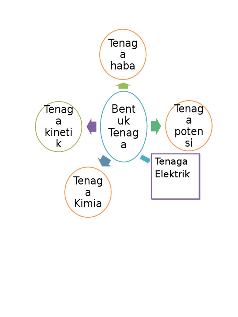 Kayu RBT Mind Map | PDF | Sains & Matematika